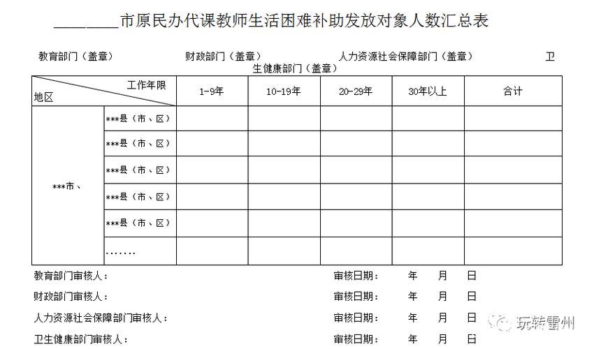 民办教师补助-一至九年民师补贴？