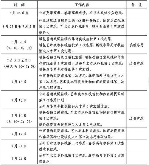 高考报考志愿表-山东高考三大专项计划什么时候报？