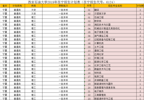 西安石油大学好专业-西安石油最好的六个专业？