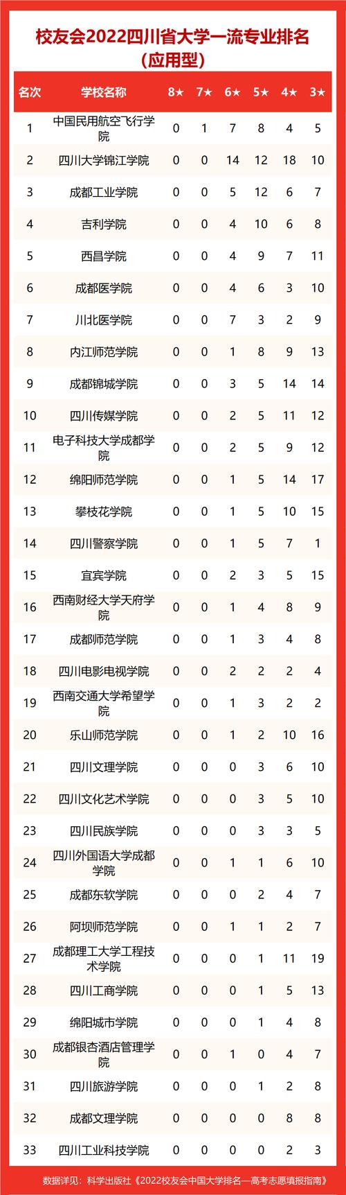 四川大学优势专业-四川大学优势专业排名？