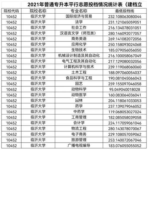 临沂大学是几本-临沂科技大学是几本？