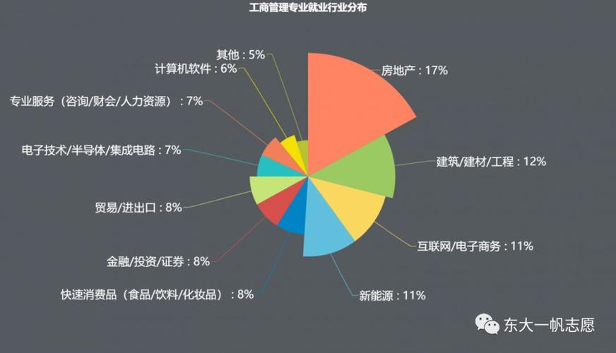 工商管理专业就业前景-工商管理专业就业方向和前途？