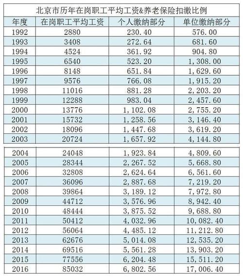 北京 养老金-北京社保23年退休能拿多少？