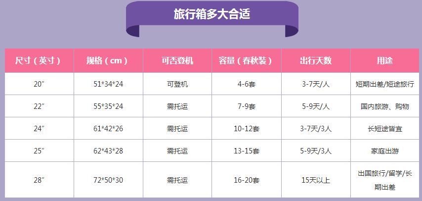 国际航班 行李-国际航班随身行李有哪些规定？