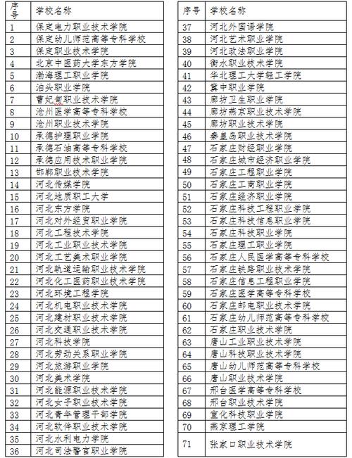 河北工业职业技术学院单招-河北单招三大类都有什么学校？