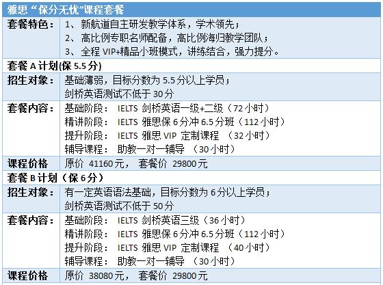 无忧雅思论坛-昆明雅思培训费用大概是多少？