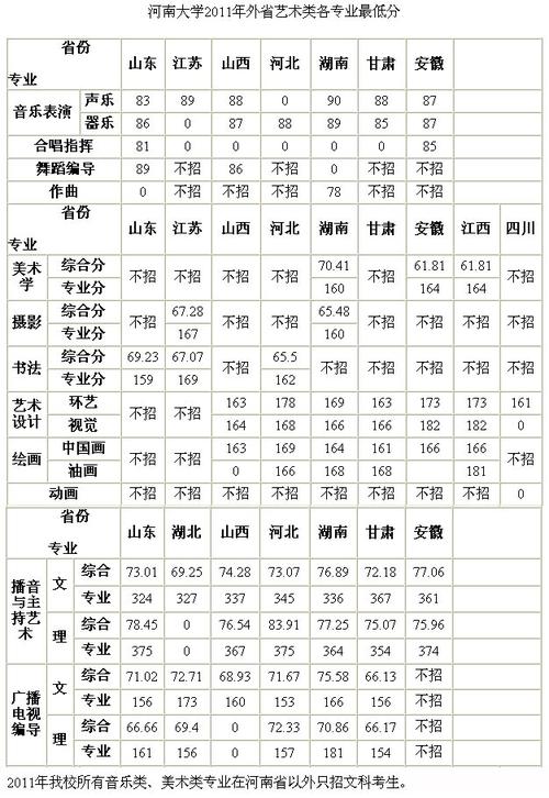 河南大学2017录取分数线-河南大学录取分数线是一本吗？