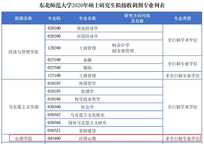 东北师范大学研究生院-东北师范大学 研究生专业 如何录取？