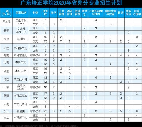 培正学院-培正学院代码？