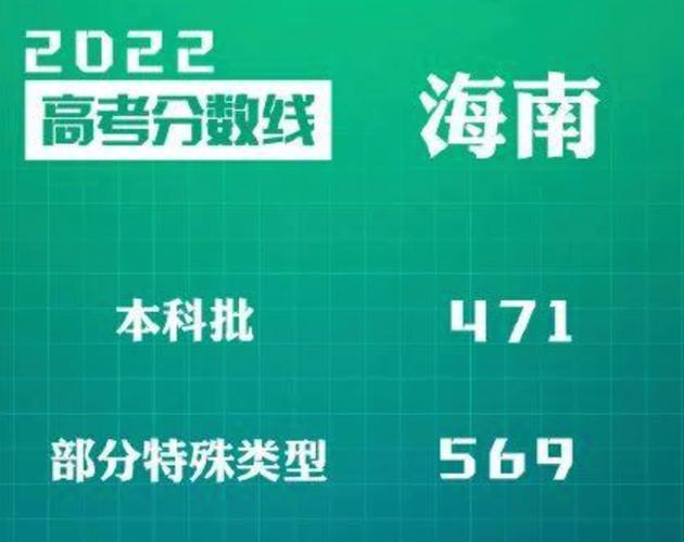 海南高考总分-海南高考总分是900还是940？