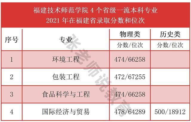 福建高校排名-福建技术师范和宁德师范哪个好？