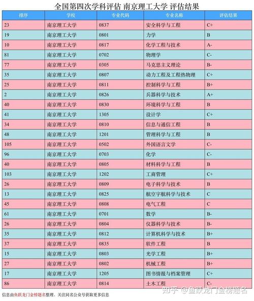 南京理工大学专业-南京理工大学专业？