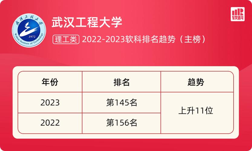 武汉工程大学专业-武汉工程大学共有多少个国家级一流本科专业？