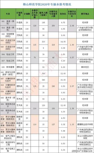 广州华软学院-广东专插本哪个机构靠谱？