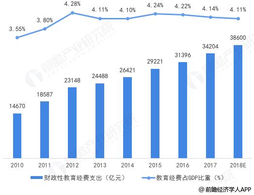 全国教育经费统计网-2021全国教育开支多少？