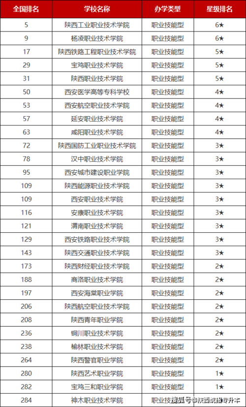 技工学校排名-全国十大顶级技工学校？