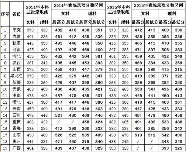 中国矿业大学银川学院分数线-江苏2020年280分左右的专科大学？