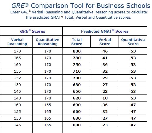 gre满分-gre考试科目及分值？