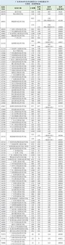 深职院录取线2023-深职院2023录取分数线？