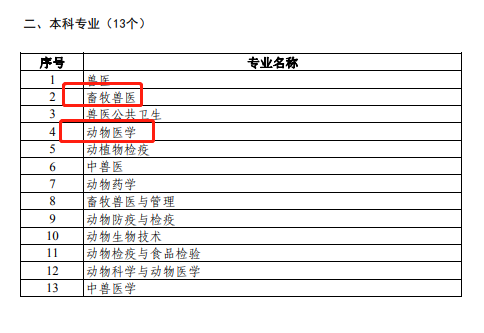 水生动物医学-水生类执业兽医有什么含金量？