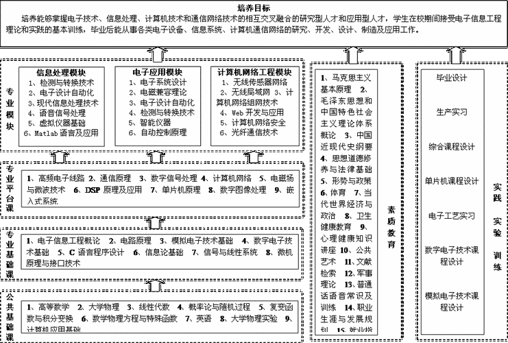 电子信息工程技术主要学什么-电子信息工程专业都有什么课程啊？