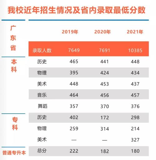 广州科技贸易职业学院分数线-2023广东春招三百分能报什么学校？