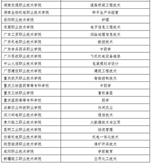 高职专科学校-高职专科是什么意思？