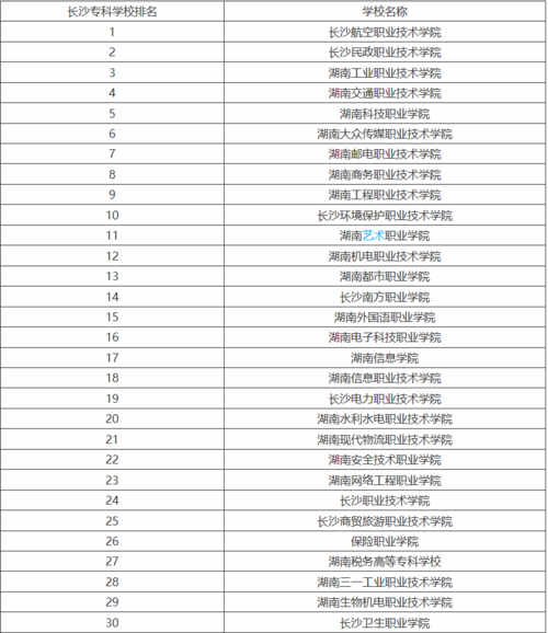 长沙的专科学校-宁乡大专学校有哪些？