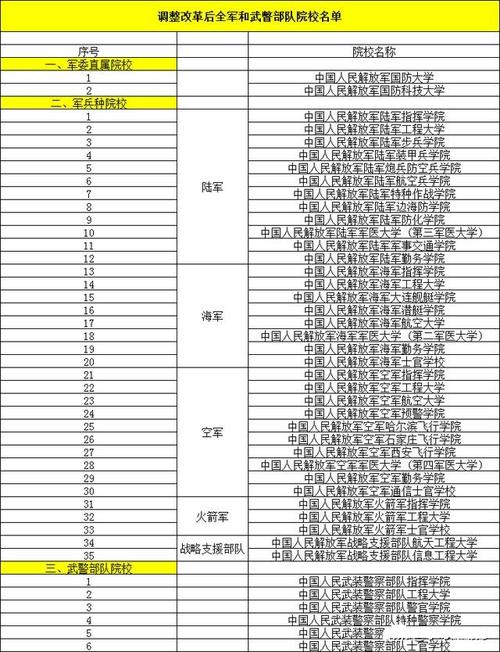 军事院校有哪些-正军级军校有哪些？