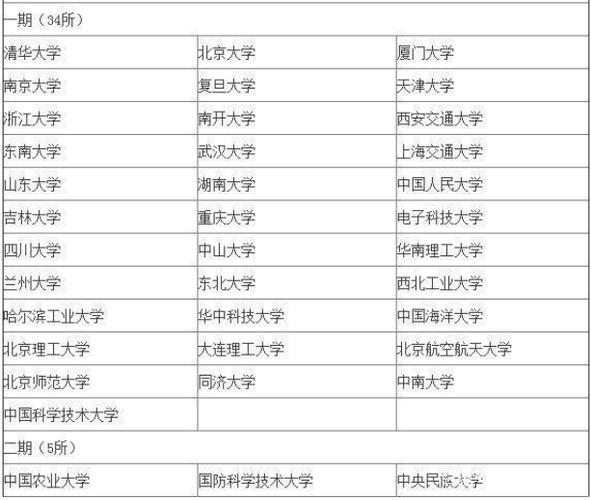 清华大学留学预科-招预科班的大学有哪些？