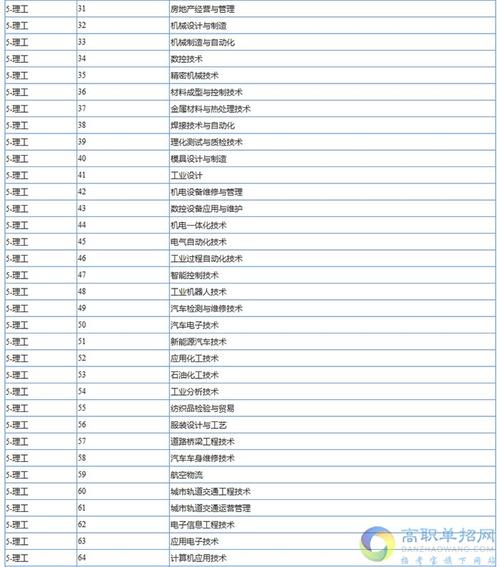 陕西工业职业技术学院自主招生-陕西2023单招本科学校有哪些？