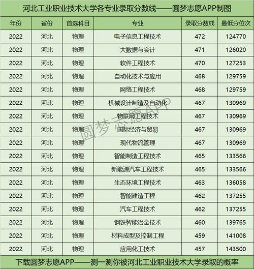 河北工业职业技术学院分数线-河北工业职业技术大学2021单招分数线？