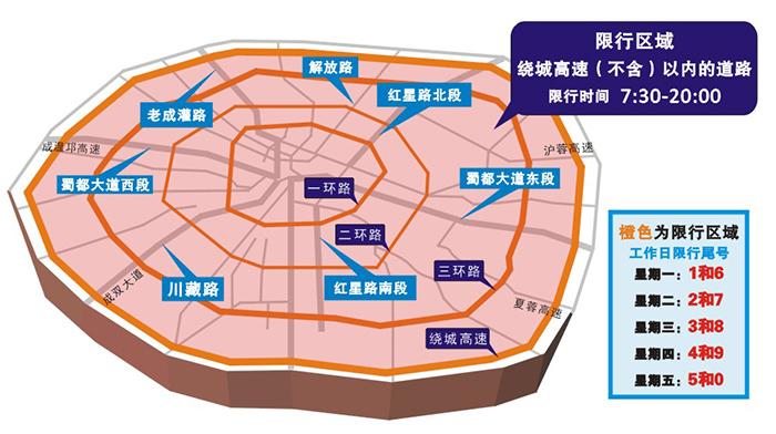 成都限行-成都市区限行最新规定？