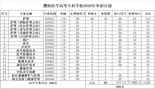 濮阳医学高等专科学校-濮阳医学高等专科学校有什么专业？