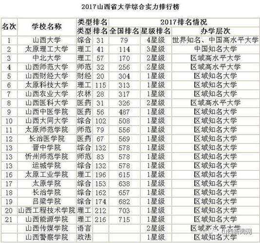 山西大学排名-山西省实力最强的十所大学？