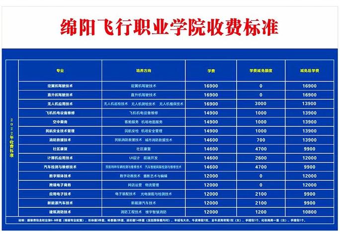 绵阳飞行职业学院-绵阳飞行职业学院口碑评价好不好？