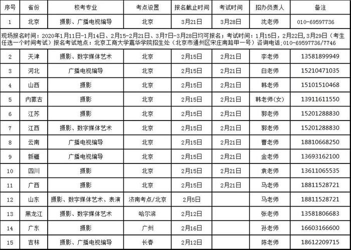 北京工商大学嘉华学院学费-北京嘉华学院播音主持学费？