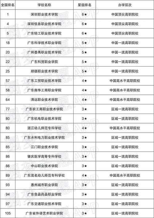 中山市职业技术学院-广东职院排名前十名？