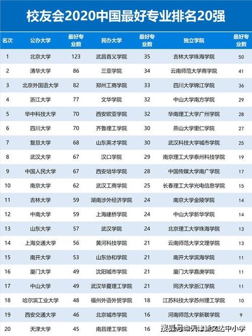 智慧牧业科学与工程-智慧牧业科学与工程专业大学排名？