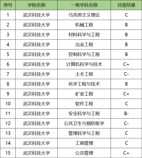 武汉科技大学专业-武汉科技大学10专业组是什么专业？