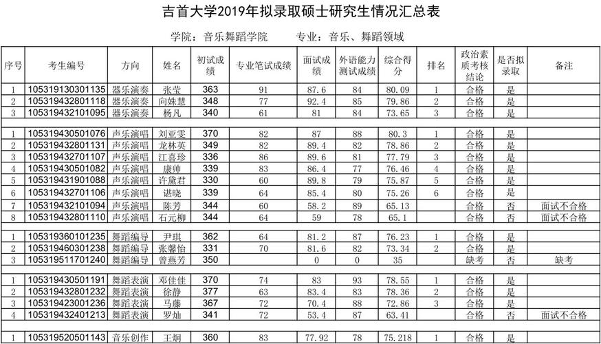 吉首大学专业-吉首大学116专业组是什么？