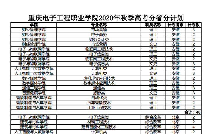 重庆电子工程职业学院分数线-2021年重庆电子工程学院收分多少？