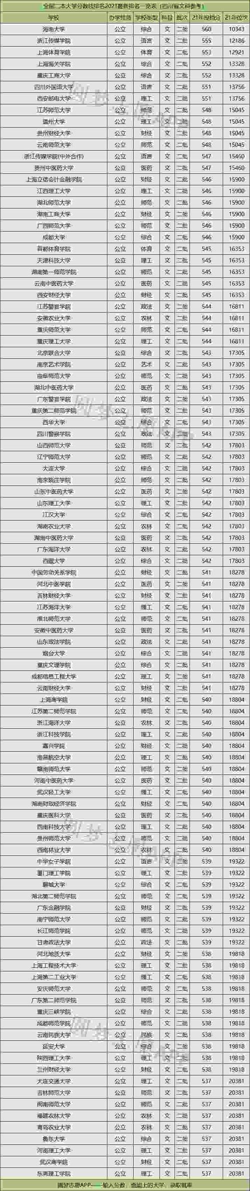 理科二本大学排名-全国二本大学排名？