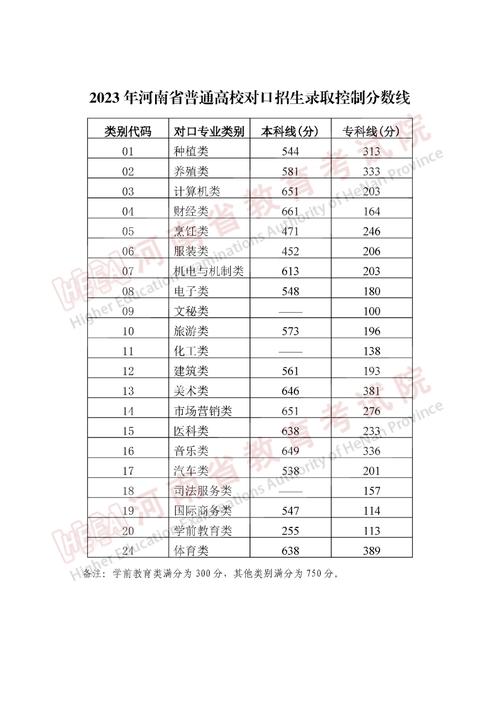 2023年中专录取分数线-嘉祥职业中专2023录取分数线？