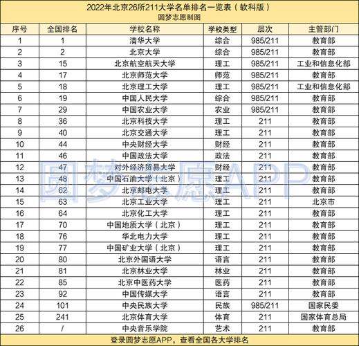 北京211大学名单-北京211大学名单排名？