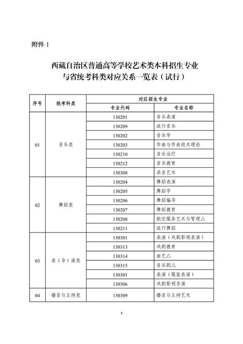 西藏教育考试院-西藏复读生限报哪些大学？