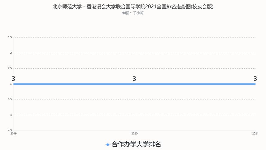 香港浸会大学排名-北师大香港浸会大学在中国本科2023年在中国排名位次多少？