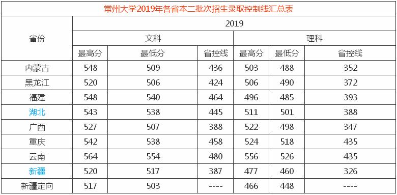 常州大学是几本-常州大学最早是三本高校？