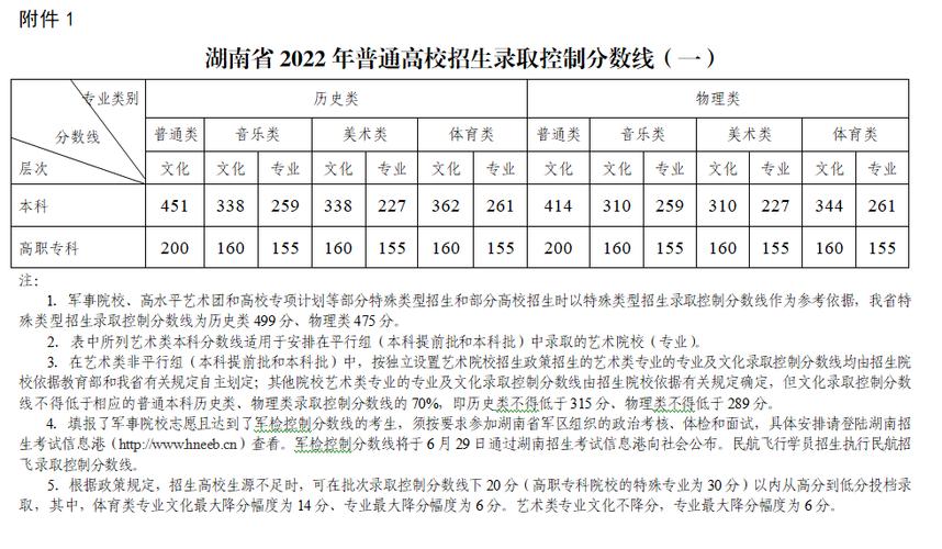 湖南高考分数段-湖南高考五百分什么水平？