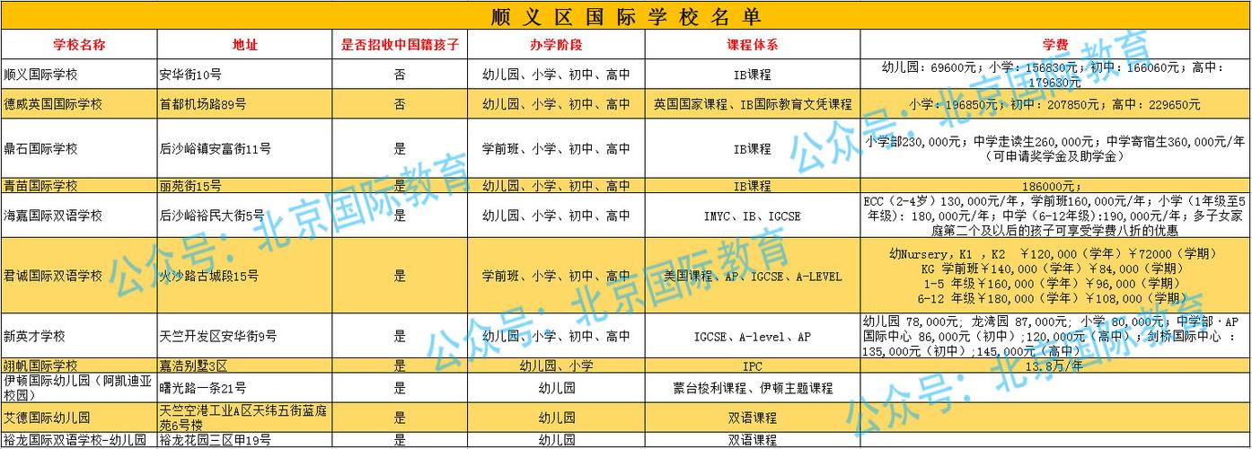 顺义国际学校-北京国际学校排名前十名？